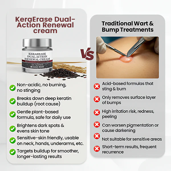 ✅Flash Sale - Alcuras® Dual-Action Renewal Cream