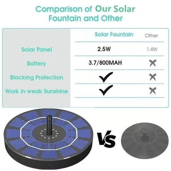 ✨LAST DAY 49% OFF🔥- Solar Birdbath Fountain – Garden Decor Must-Have ⛲🌿