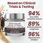 ✅Flash Sale - Alcuras® Dual-Action Renewal Cream